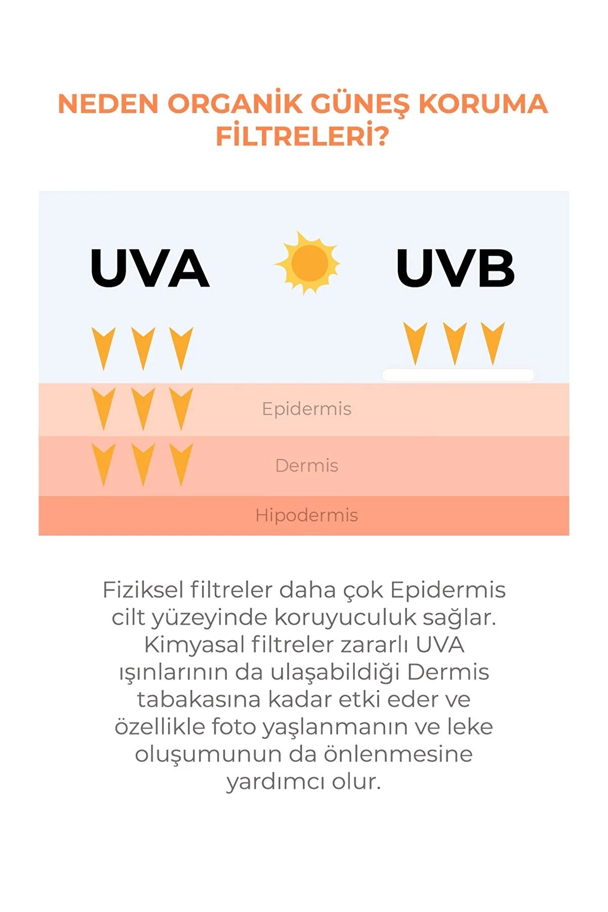 Sinoz Ləkəli Dəri Üçün aydınladıcı təsirli Yüksək Qoruyucu Üz Günəş Kremi Spf50